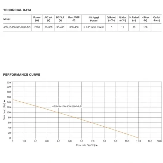 Pantec 2200W AC-DC Güneş Panelli Dalgıç Pompa - Maks. 150m Basma + Aküsüz Sistem