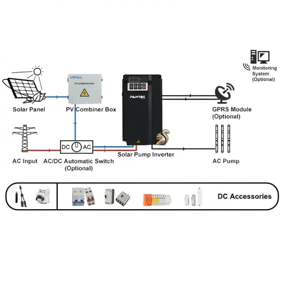 Pantec 22KW 30HP Trifaze MPPT Dalgıç Pompa Sürücüsü 380V Solar Pompa İnverteri