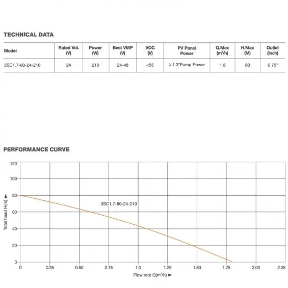 Pantec 24 Volt 210 Watt DC Solar Dalgıç Pompa - Max.80 Metre - Max.1.8 Ton Su
