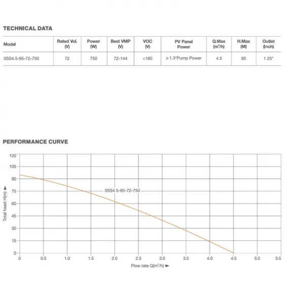 Pantec 72 Volt 750 Watt DC Solar Dalgıç Pompa - Max.95 Metre - Max.4.5 Ton Su