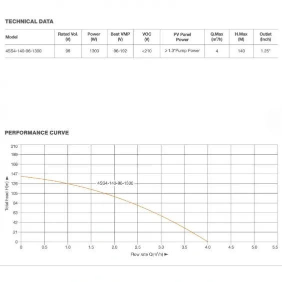 Pantec 96V Güneş Panelli DC Solar Dalgıç Pompa Paketi - Uygun Fiyat 140m Basma Aküsüz Sistem