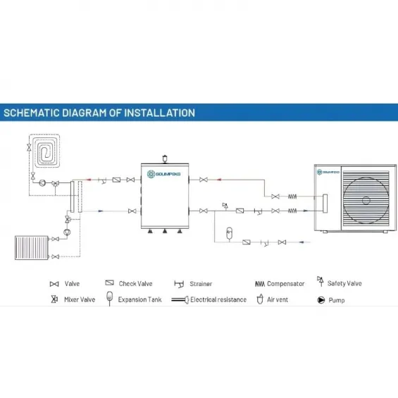 Solimpeks Solibuffer 100 Litre Kapasiteli Isı Pompası İçin Buffertank