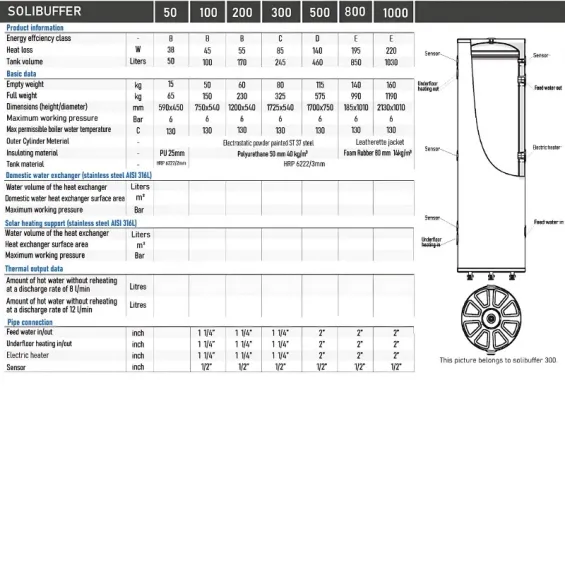 Solimpeks Solibuffer 100 Litre Buffertank