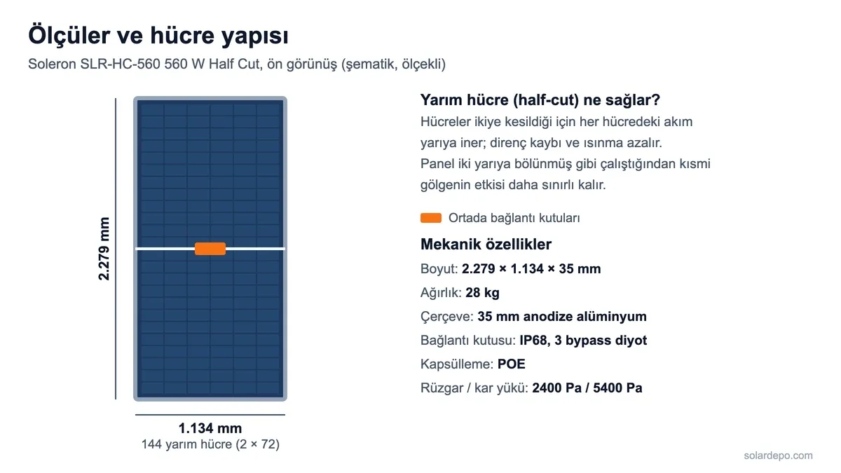 Soleron SLR-HC-560 panelin 2279 x 1134 mm ölçüleri, 144 yarım hücrenin 6 x 24 yerleşimi, ortadaki bağlantı kutuları ve mekanik değerleri gösteren şema