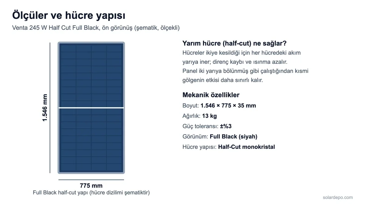 Venta 245 W Half Cut Full Black panelin 1546 x 775 mm ölçülerini, half-cut yapıyı ve 13 kg ağırlık, 35 mm kalınlık, ±%3 güç toleransı değerlerini gösteren şema