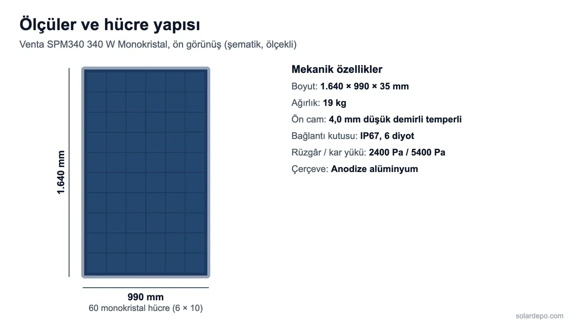 Venta SPM340 340 W panelin 1640 x 990 mm ölçüleri ve 6 x 10 dizilimli 60 monokristal hücre yapısını gösteren şema