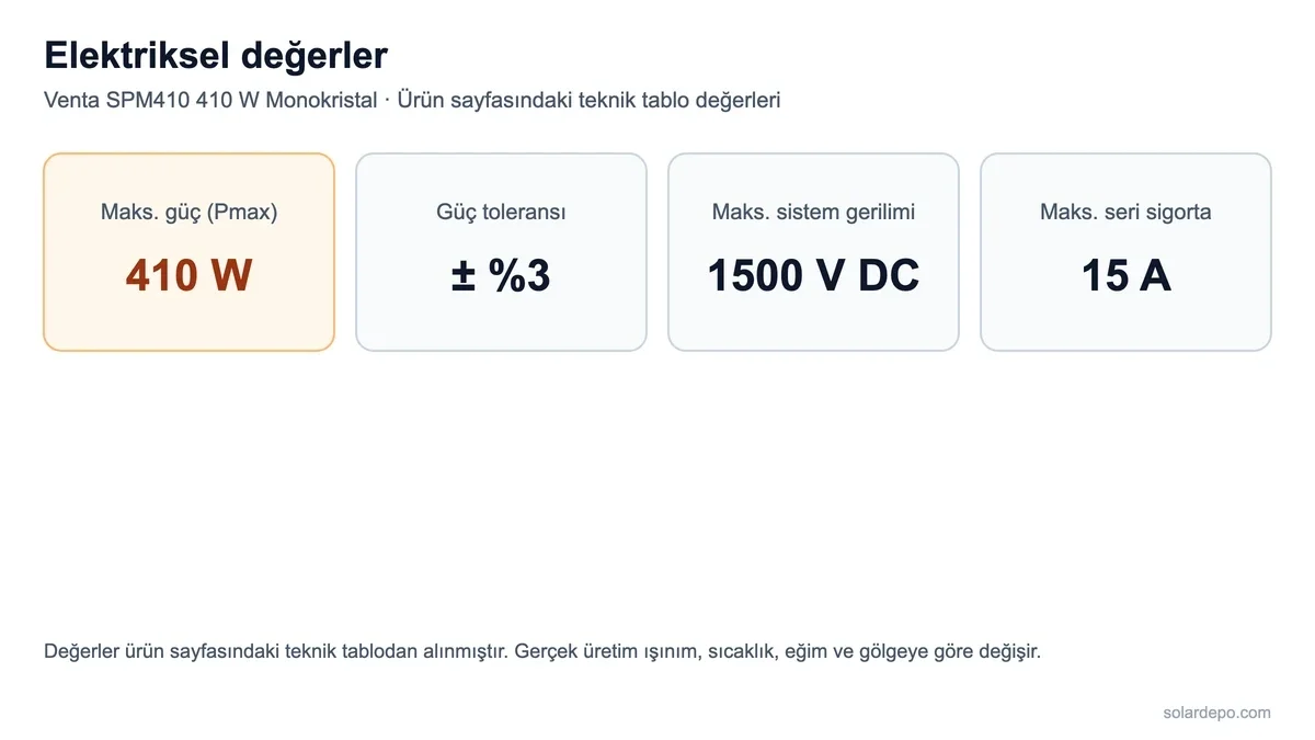 Venta SPM410 için Pmax 410 W, güç toleransı yüzde 3, 1500 V DC maksimum sistem gerilimi ve 15 A maksimum seri sigorta değerlerini gösteren kartlar