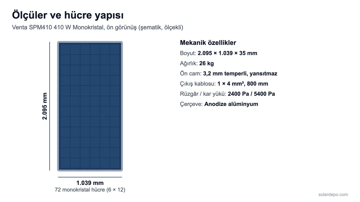 Venta SPM410 410 W panelin 2095 x 1039 mm ölçüleri ve 6 x 12 dizilimli 72 monokristal hücre yapısını gösteren şema