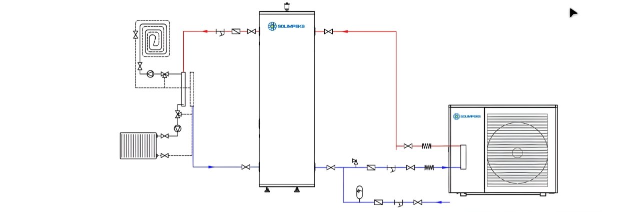 Hijyenik Sıcak Su Depolama Tankı