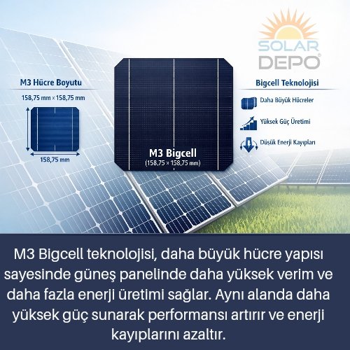 410 Watt Güneş Paneli