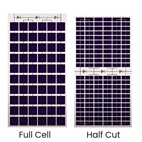 Half Cut Güneş Paneli