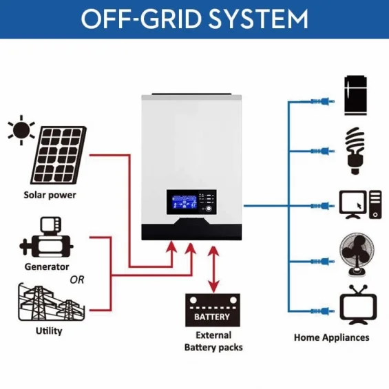 Max 1KW 1000 Watt Tam Sinüs Akıllı İnverter 12V 50A Şarjlı İnverter