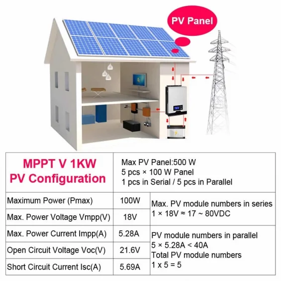 Max 1KW 1000 Watt Tam Sinüs Akıllı İnverter 12V 50A Şarjlı İnverter