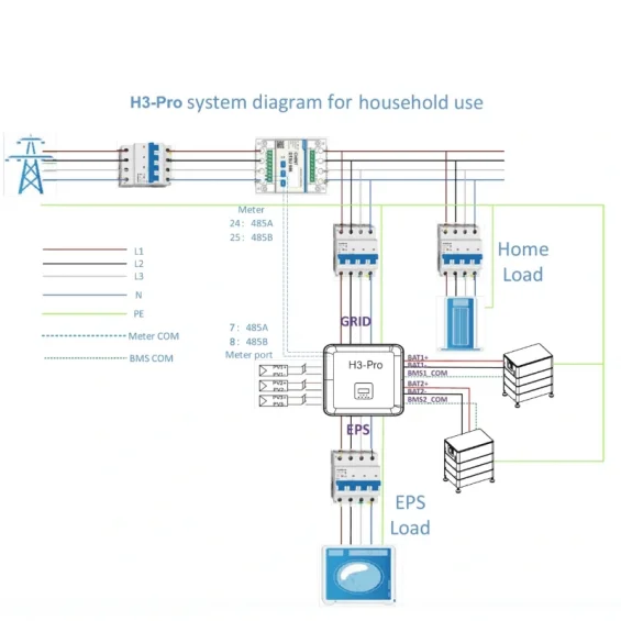 FoxESS Pro 20KW 3Faz 3xMPPT Paralellenebilir Hibrit İnverter