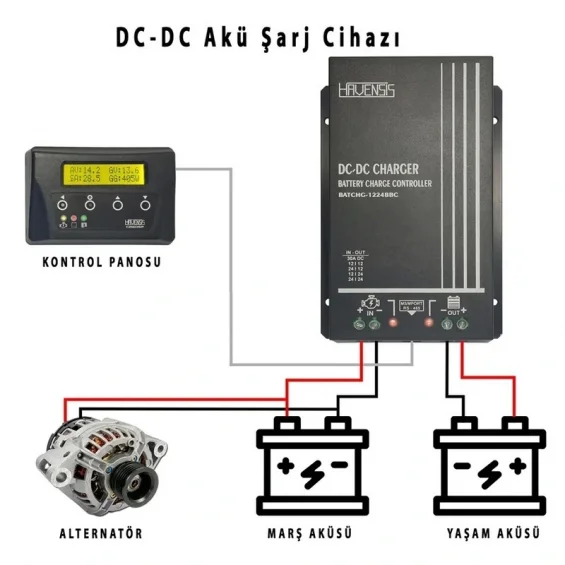 Havensis 30A 12/24 Volt DC-DC Tek Yönlü Akıllı Akü Şarj Cihazı