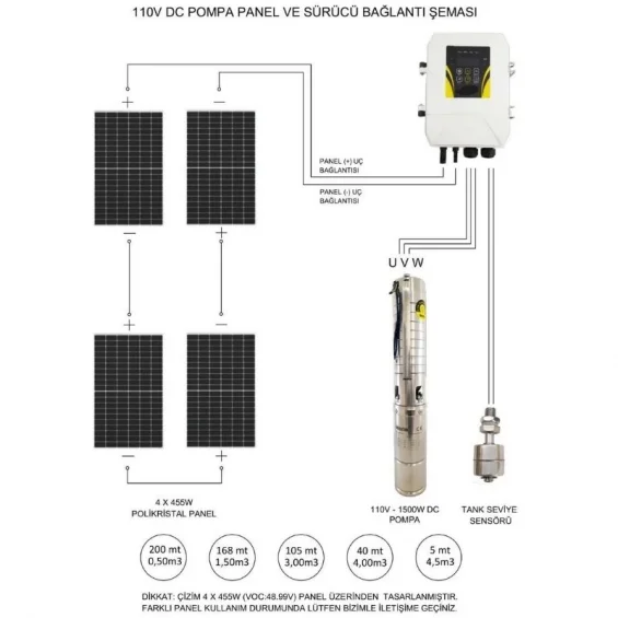 Hegel 110 Volt DC Solar Dalgıç Pompa - Max.200 Metre - Max.4.5 Ton Su