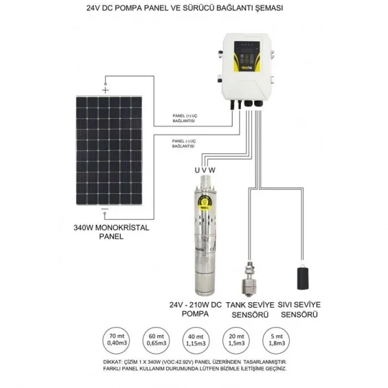 1 adet Güneş Paneli ile Çalışan 24 Volt Sulama Paketi - Max.70 Metre - Max.1.8 Ton Su