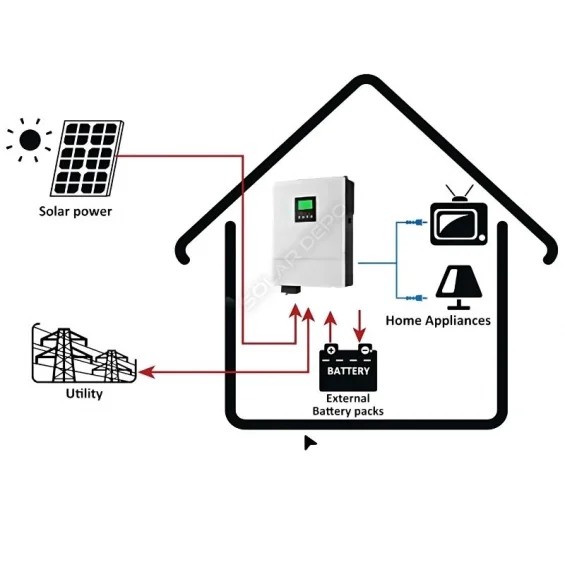 Max VM II 4.2KW 120A Premium Plus Hibrit İnverter - MPPT + Çift AC Çıkışı + Wifi