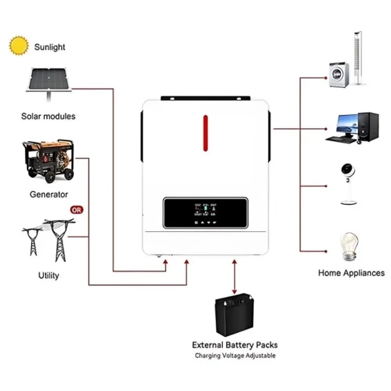 Orbus ECO 1.6KW 12V 60A MPPT Off-grid Solar İnverter