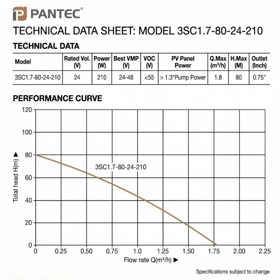 Pantec 24 Volt 210 Watt DC Solar Dalgıç Pompa - Max.80 Metre - Max.1.8 Ton Su