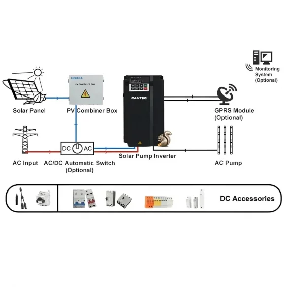 Pantec 4KW 5HP Monofaze MPPT Dalgıç Pompa Sürücüsü 220V Solar Pompa İnverteri