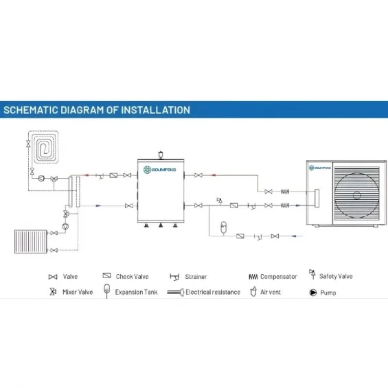 Solimpeks Solibuffer 100 Litre Kapasiteli Isı Pompası İçin Buffertank