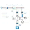 FoxESS Pro 20KW 3Faz 3xMPPT Paralellenebilir Hibrit İnverter