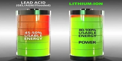 Güneş Enerjisi Sistemlerinde Jel Akü ve Lityum Batarya. Hangisi Daha İyi ?