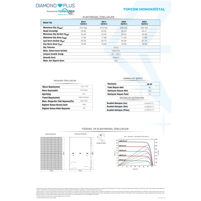 TommaTech 625W M12 108TN Diamond Plus Güneş Paneli