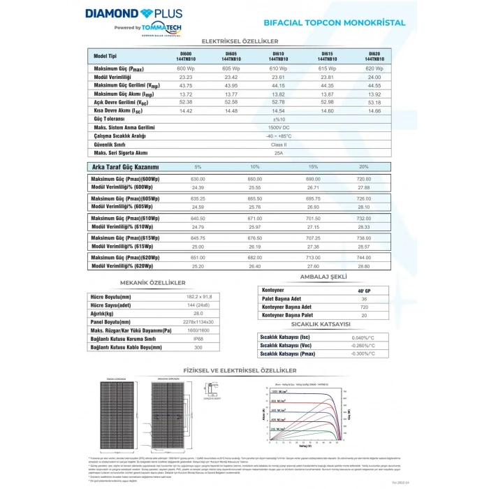 TommaTech 620Wp 144TNB M10 TopCon Diamond Plus Güneş Paneli 1 Palet (36 Adet)
