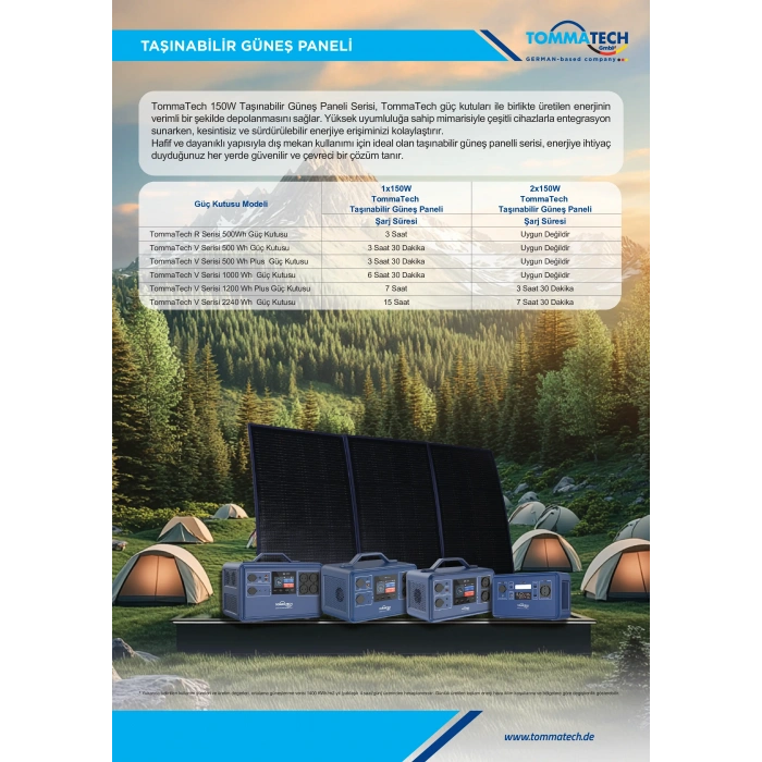 TommaTech 150W Taşınabilir Güneş Paneli