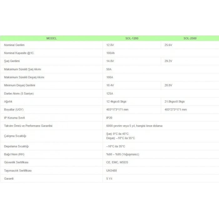 Solinved 25.6V 100Ah LiFePO4 Lityum Akü