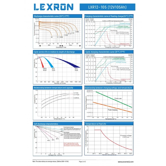 Lexron 12V 105Ah Nano Karbon Jel Akü