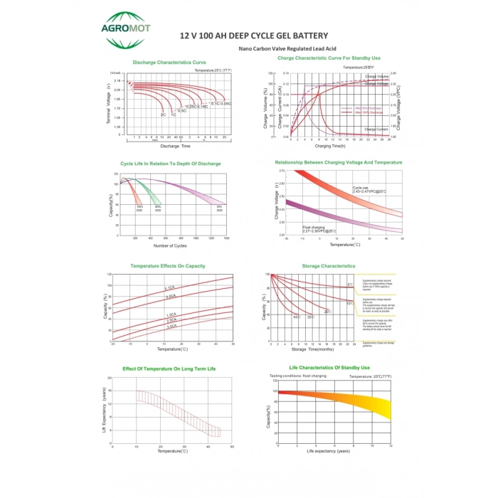 Agromot 12v 100Ah Jel Akü