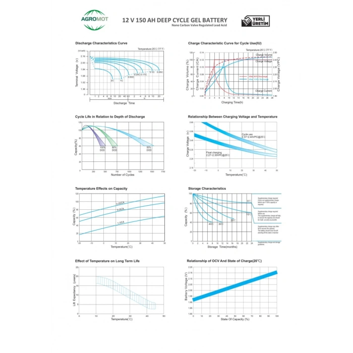 Agromot 12v 150Ah Jel Akü