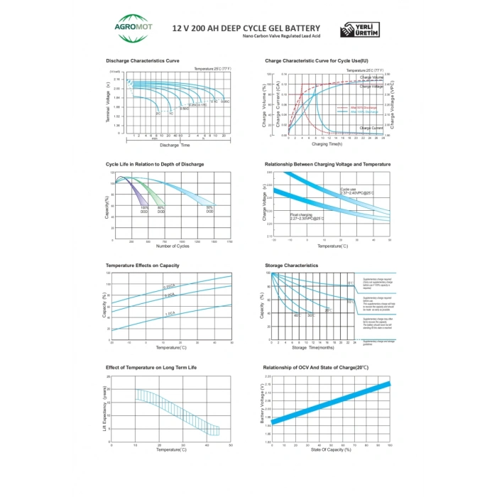 Agromot 12v 200Ah Jel Akü