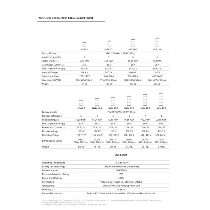 BYD 7.7 kWh HVS Serisi Batterybox Premium Akü