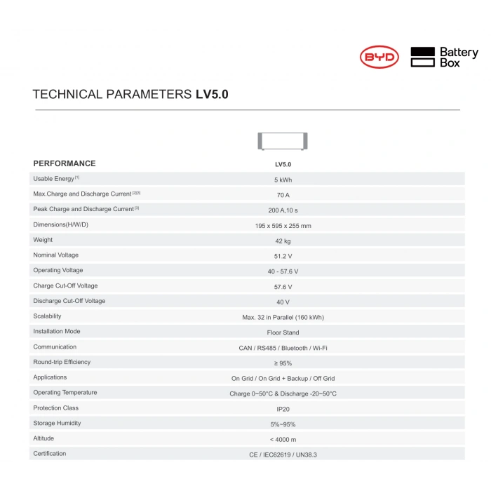 BYD Battery Box LV5.0 Kwh 51,2V