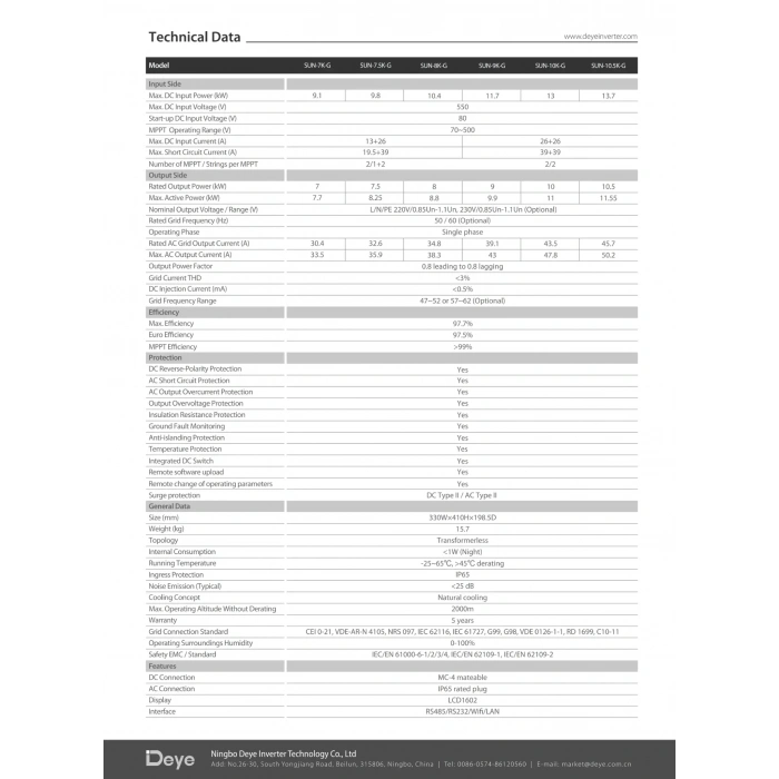 Deye 10 kW Monofaze On-Grid İnverter (Dahili Wifi ve Limiter)
