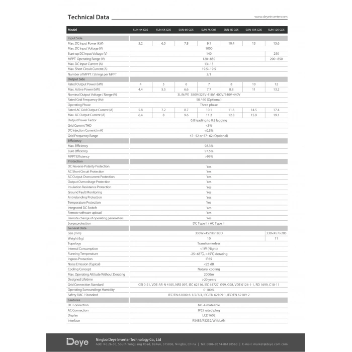 Deye 12 kW Trifaze On-Grid String İnverter