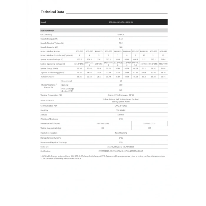 Deye*  20.48 kWh Yüksek Voltaj Lityum Batarya