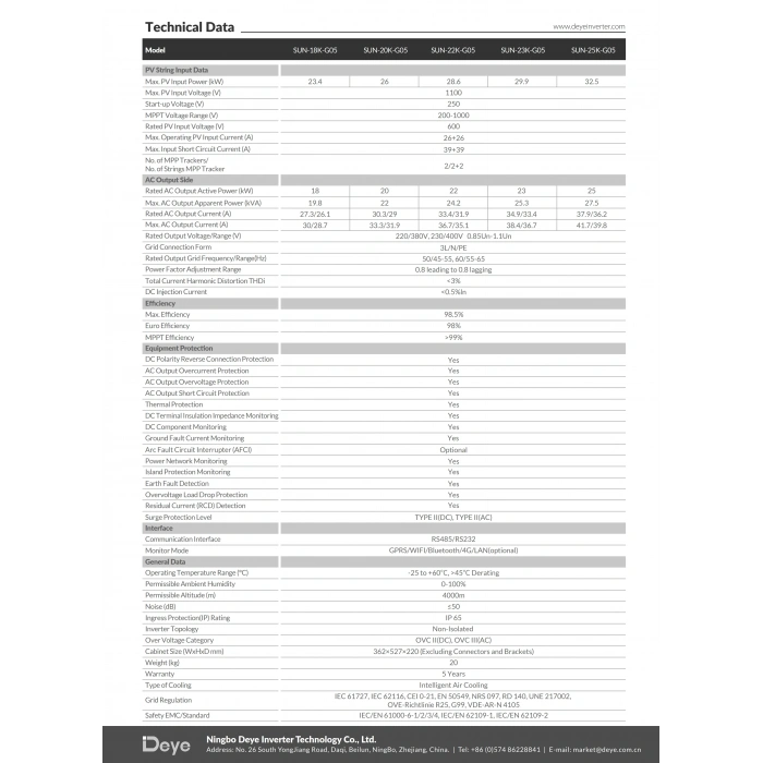 Deye* 25 KW Trifaze On-Grid String İnverter