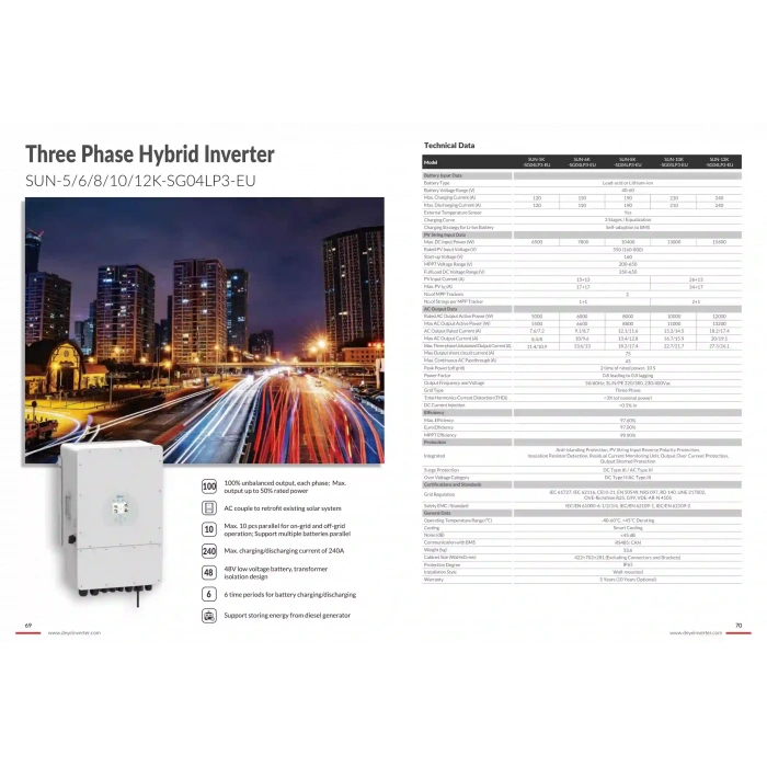 Deye 8 kW Trifaze LV Hibrit İnverter (Dahili Wifi ve Limiter)