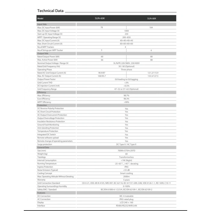 Deye* 80 KW Trifaze On-Grid String İnverter
