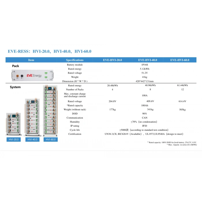 EVE 40.96 kWh HV (Yüksek Voltaj) Lityum Batarya