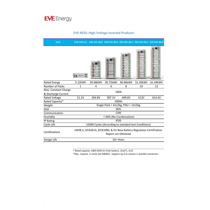 EVE 61.44 kWh HV Lityum Batarya Sistemi
