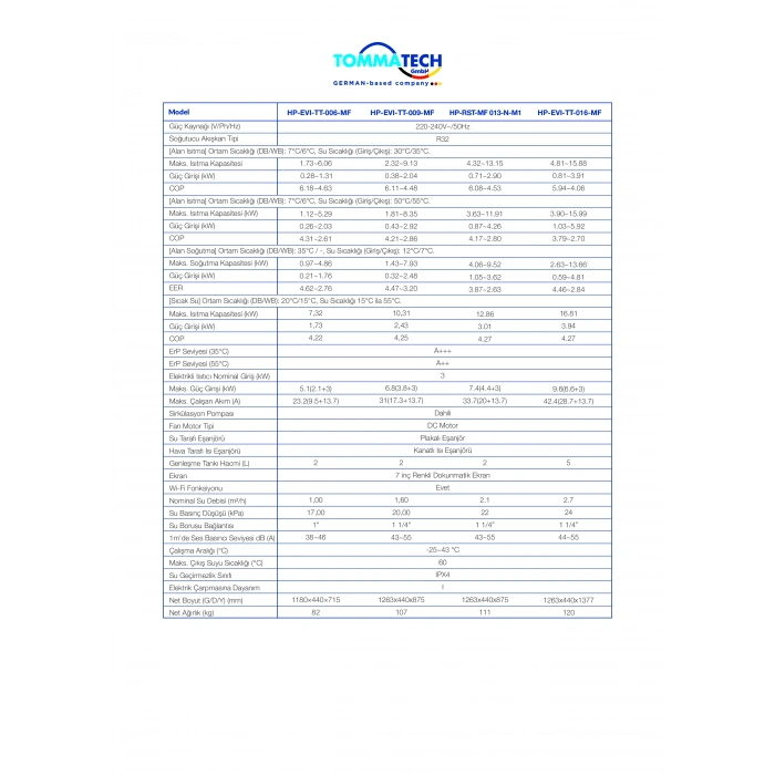 Tommatech Isı Pompası 16KW-220V EVI İnvertör(Isıtma&Soğutma)