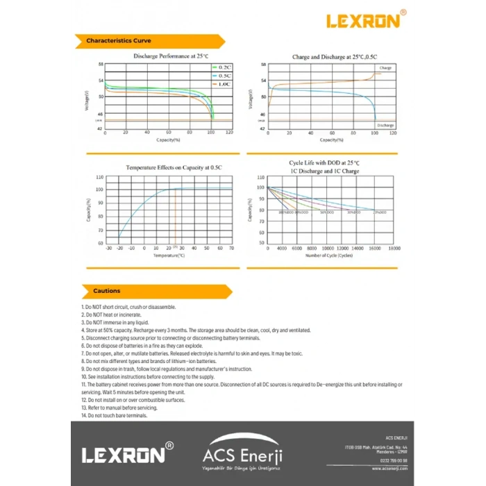 Lexron 51.2V 100Ah Premium Serisi Duvar Tipi Lityum Batarya