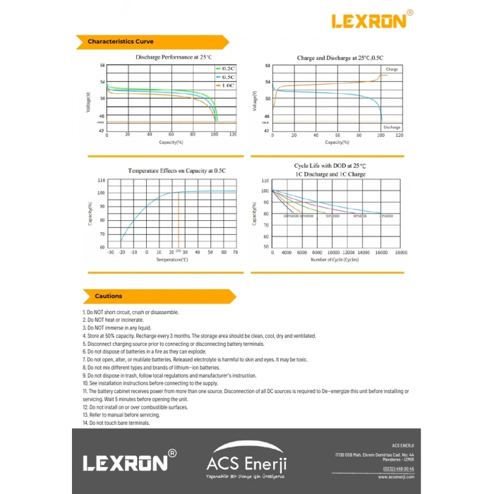 Lexron 51.2V 100Ah Premium Serisi Lityum Batarya