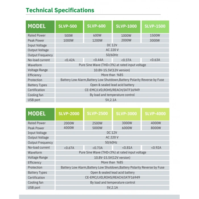 Solinved 1000W Tam Sinüs İnverter 12V